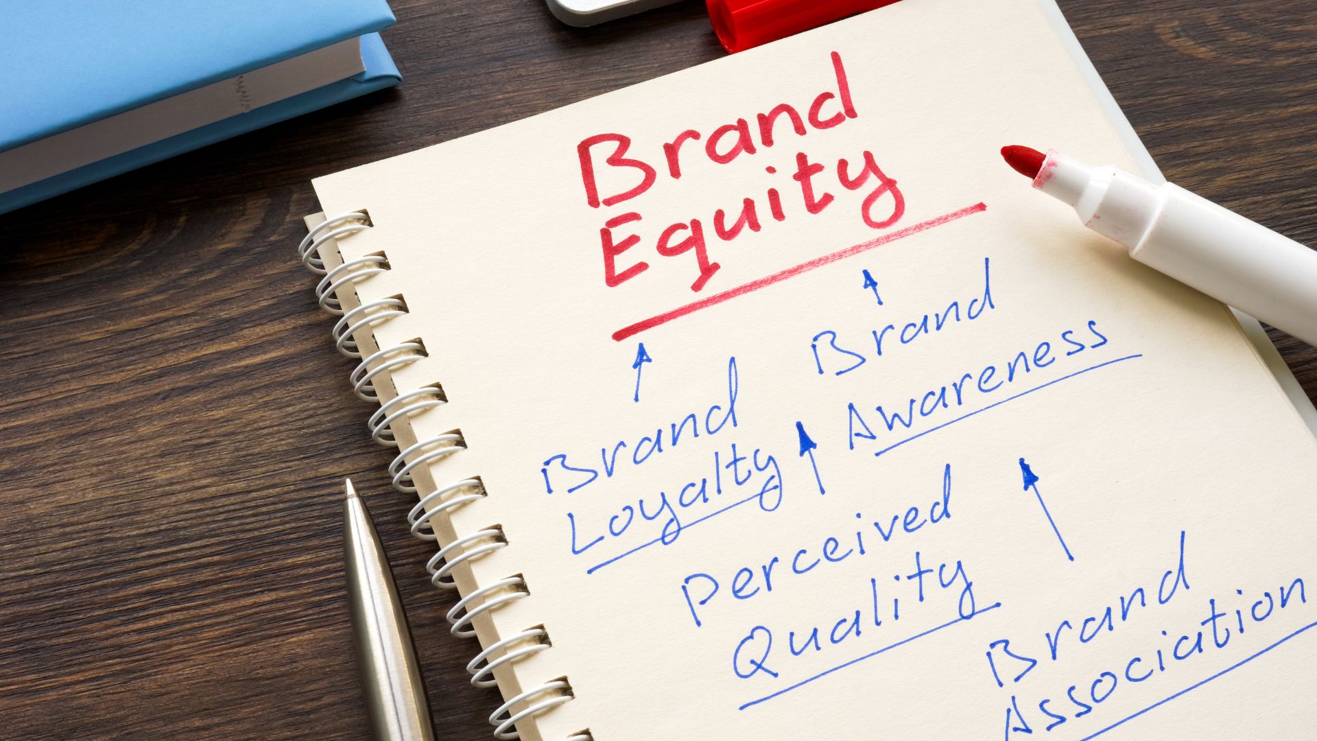 Memahami Brand Equity: Aset Tak Terlihat yang Menentukan Nilai Brand Anda